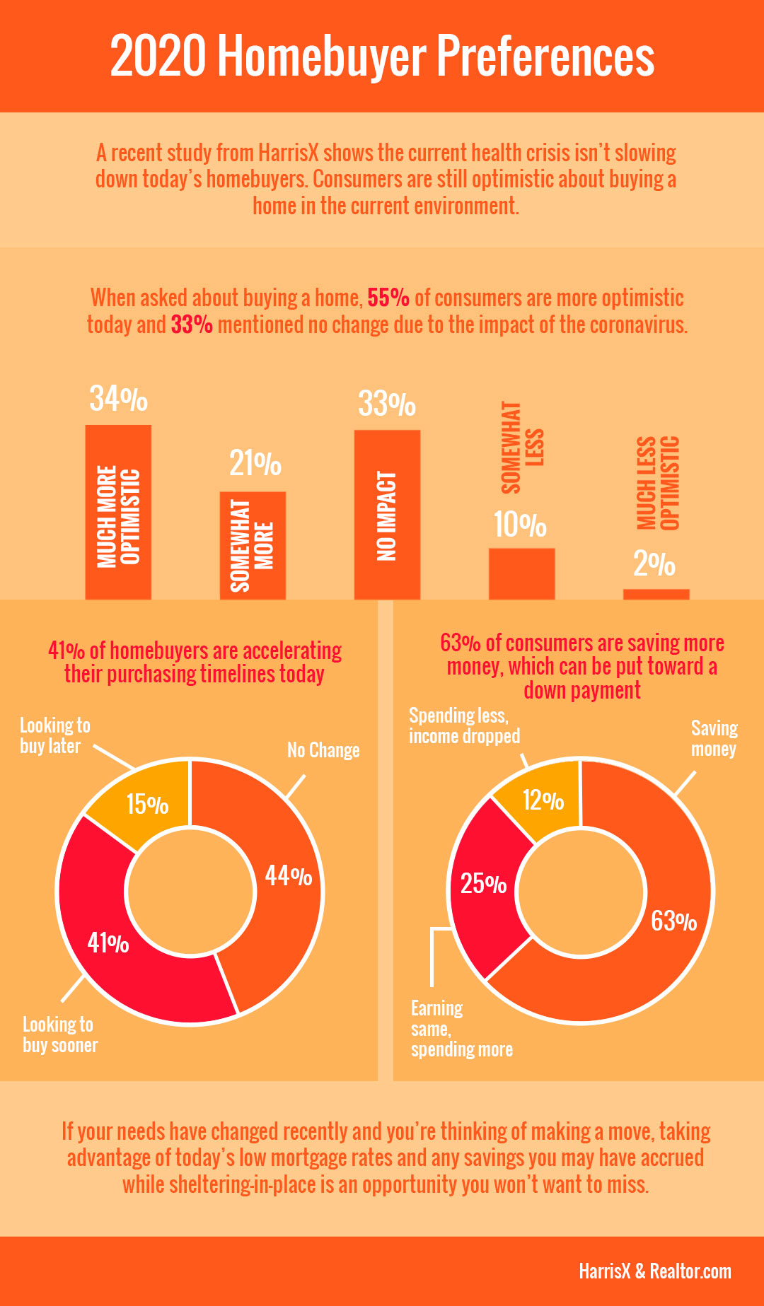 2020-homebuyer-preferences-infographic-keeping-current-matters