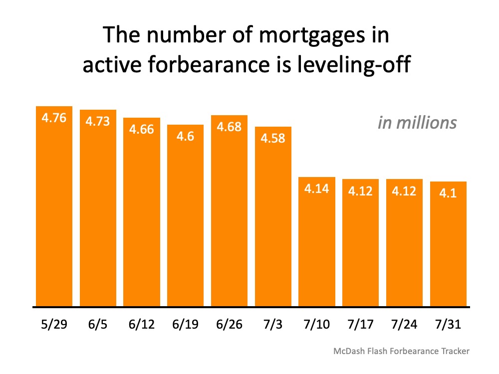 Why Foreclosures Won't Crush the Housing Market Next Year | MyKCM