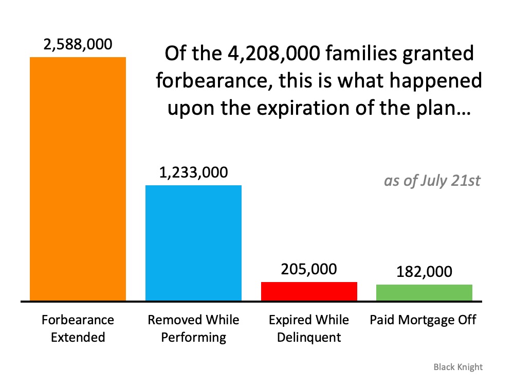 Why Foreclosures Won’t Crush the Housing Market Next Year | MyKCM