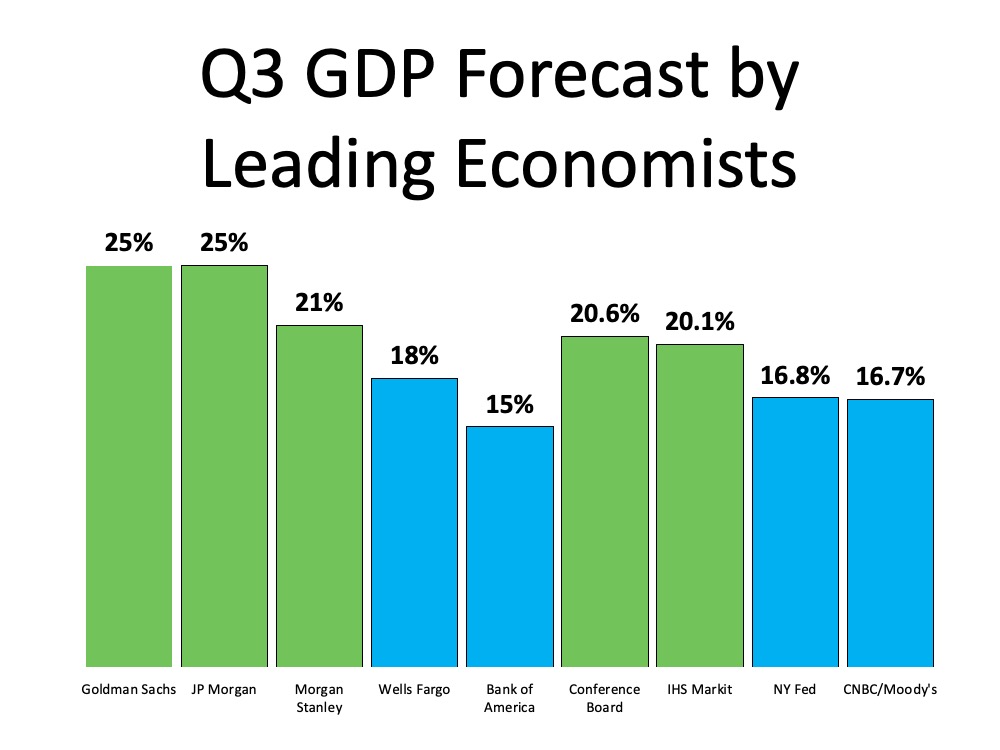 The Beginning of an Economic Recovery | MyKCM