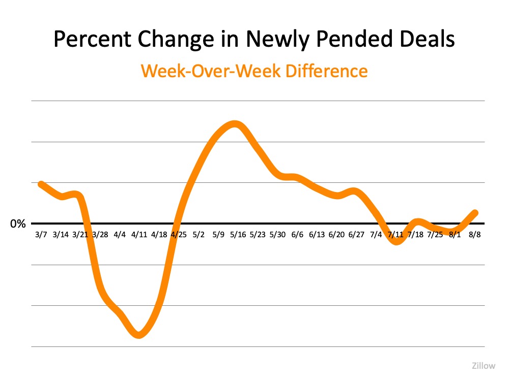 Just How Strong Is the Housing Recovery? | MyKCM