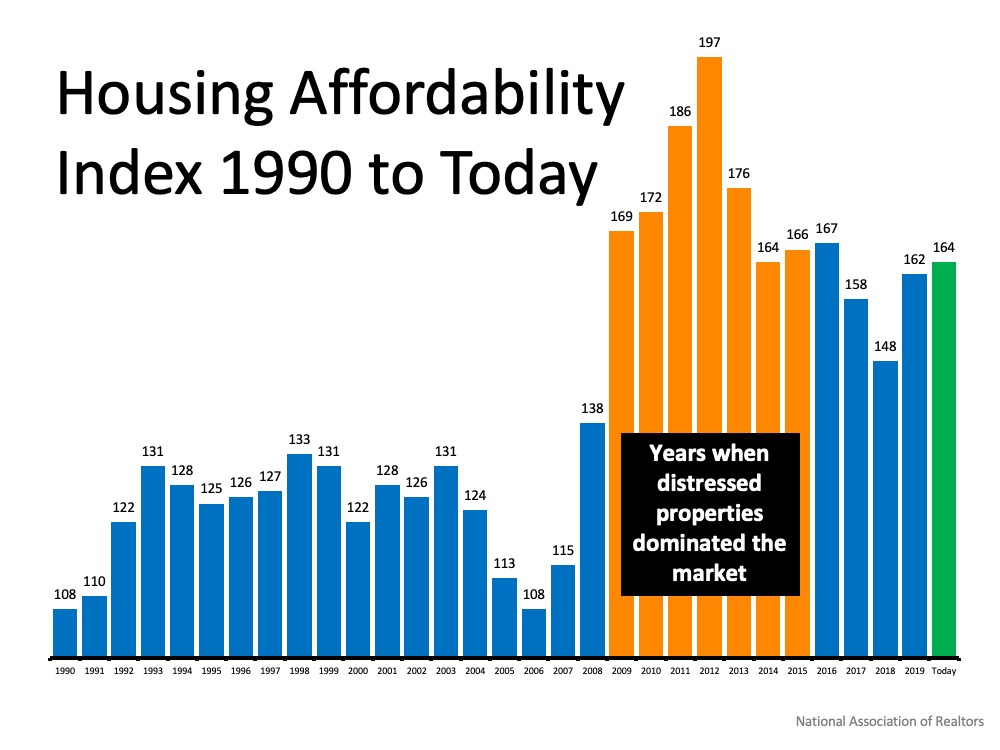 It’s Not Just About the Price of the Home 