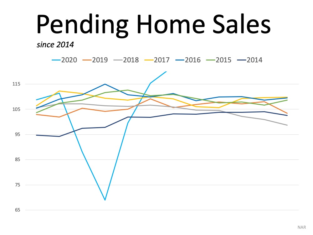 Homebuyer Demand Is Far Above Last Year’s Pace | MyKCM