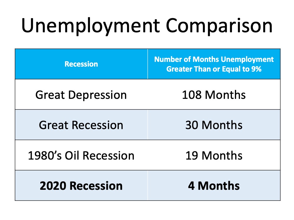 Is the Economic Recovery Beating All Projections? | MyKCM