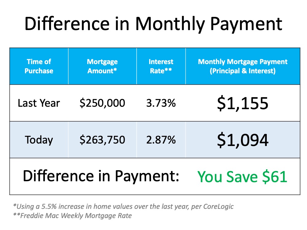 Cost of a Broomfield Home 