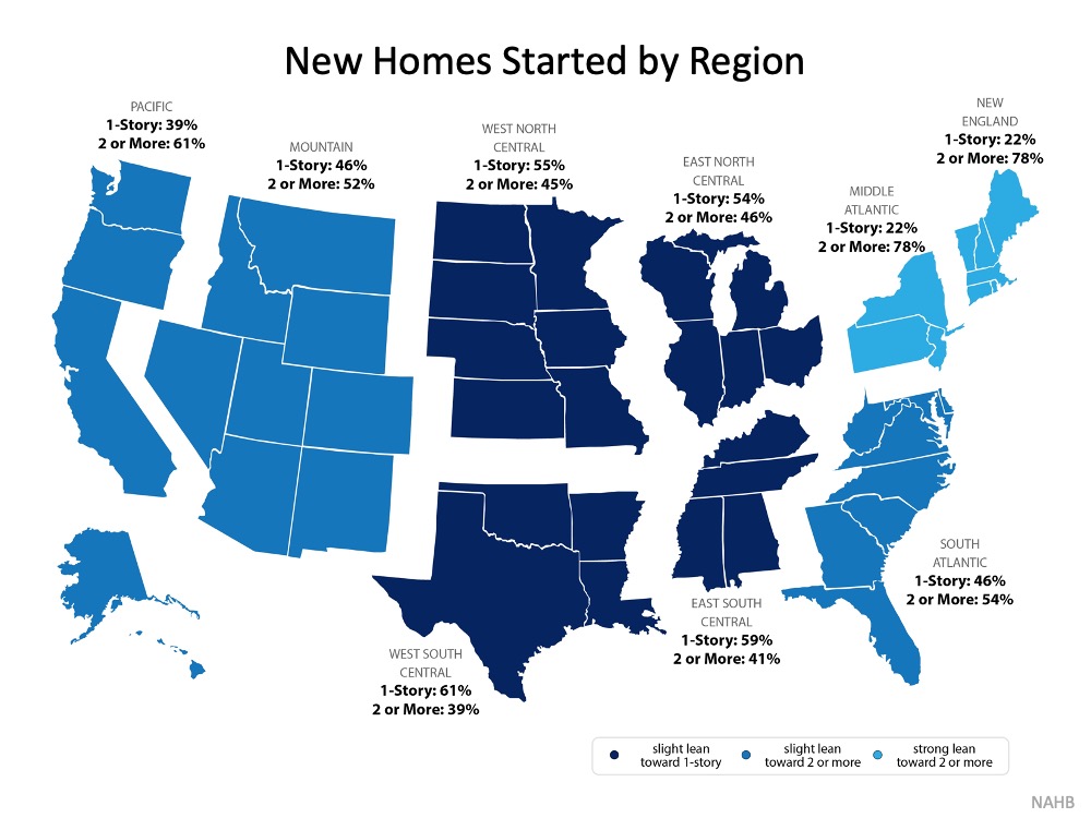 New Homes Started by Region