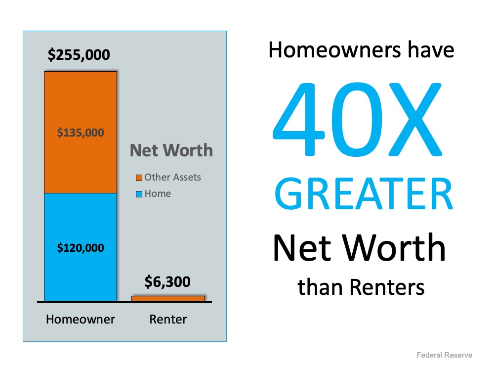A Homeowner’s Net Worth Is 40x Greater Than a Renter’s