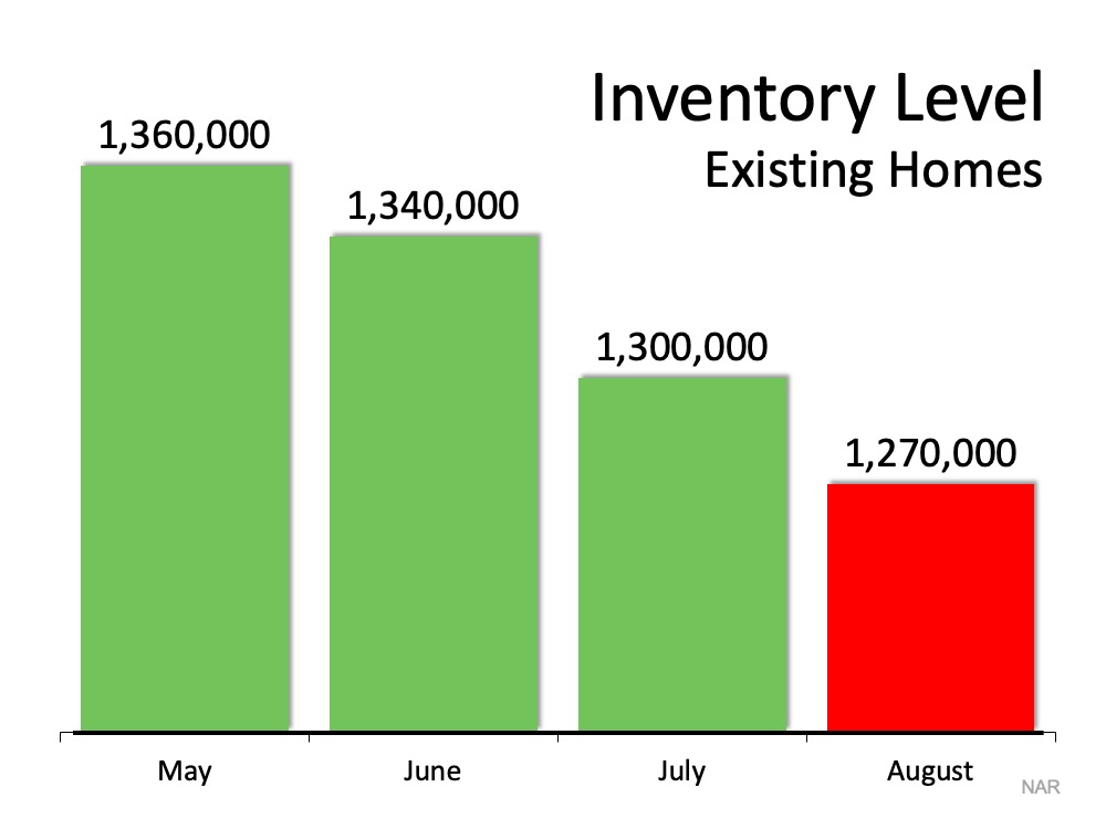 The #1 Reason Not to Wait to List Your House for Sale in Bergen County