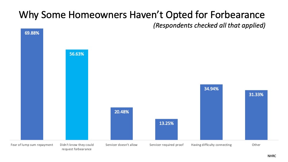 Do You Need to Know More about Forbearance and Mortgage Relief Options? | MyKCM