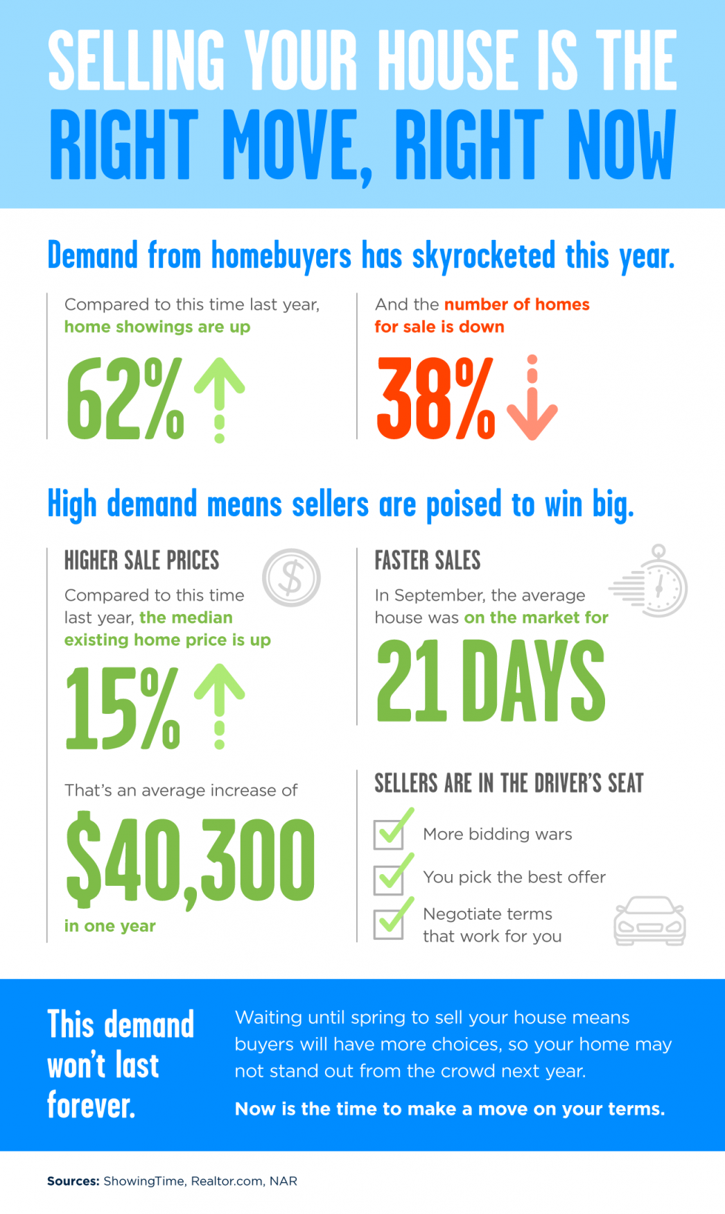 Selling Your House Is the Right Move, Right Now [INFOGRAPHIC] | MyKCM