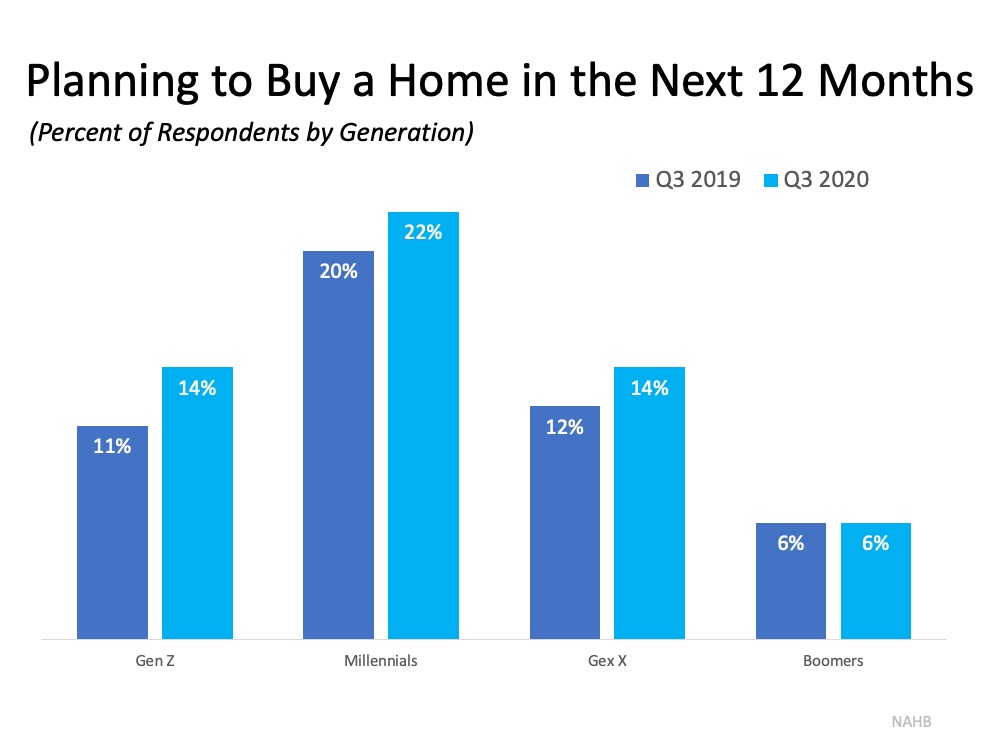 Buying Real Estate