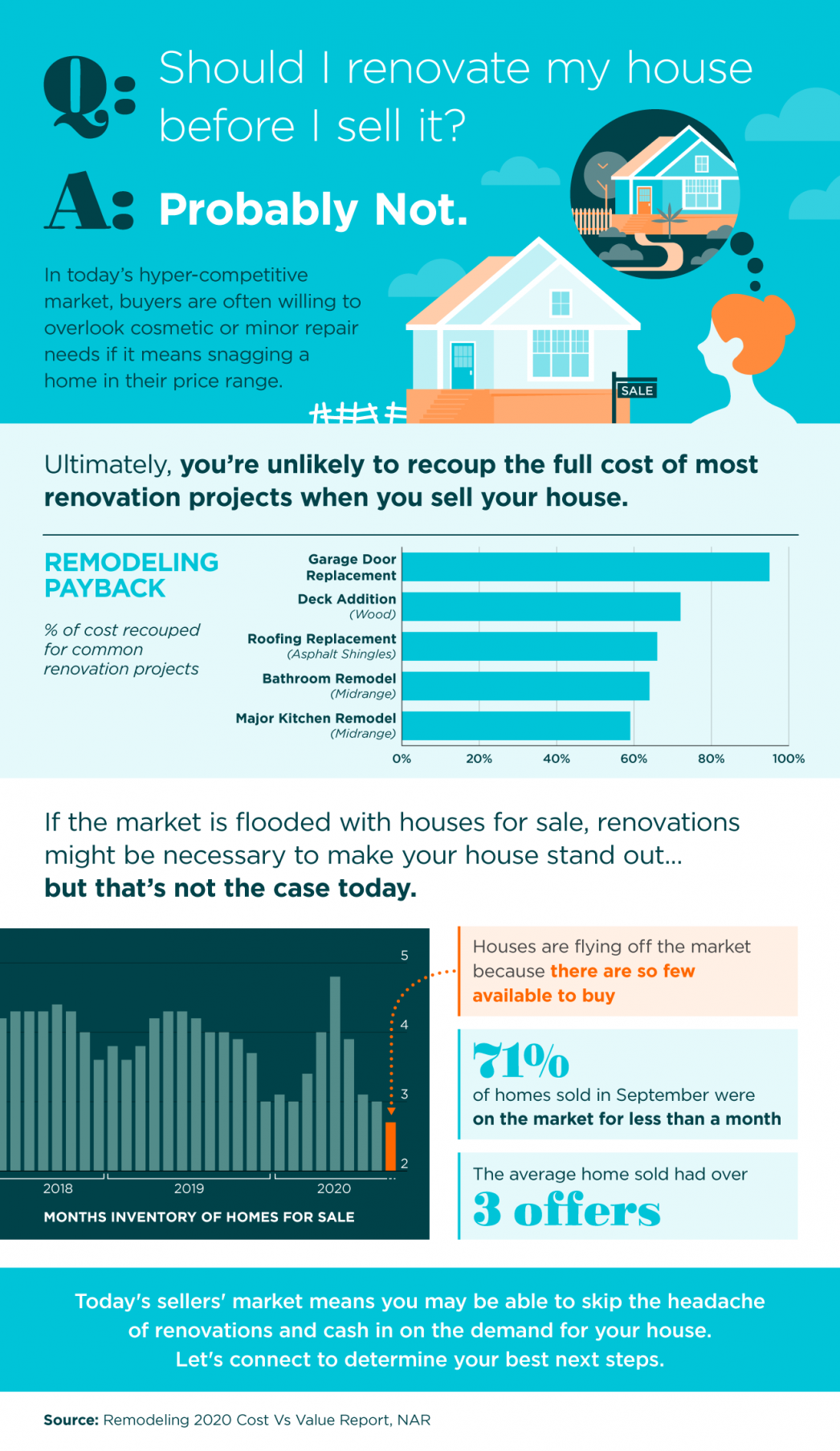 Blog Entry Photo of Should I Renovate My House Before I Sell It?