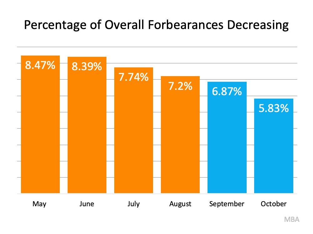 Why the 2021 Forecast Doesn’t Call for a Foreclosure Crisis | MyKCM