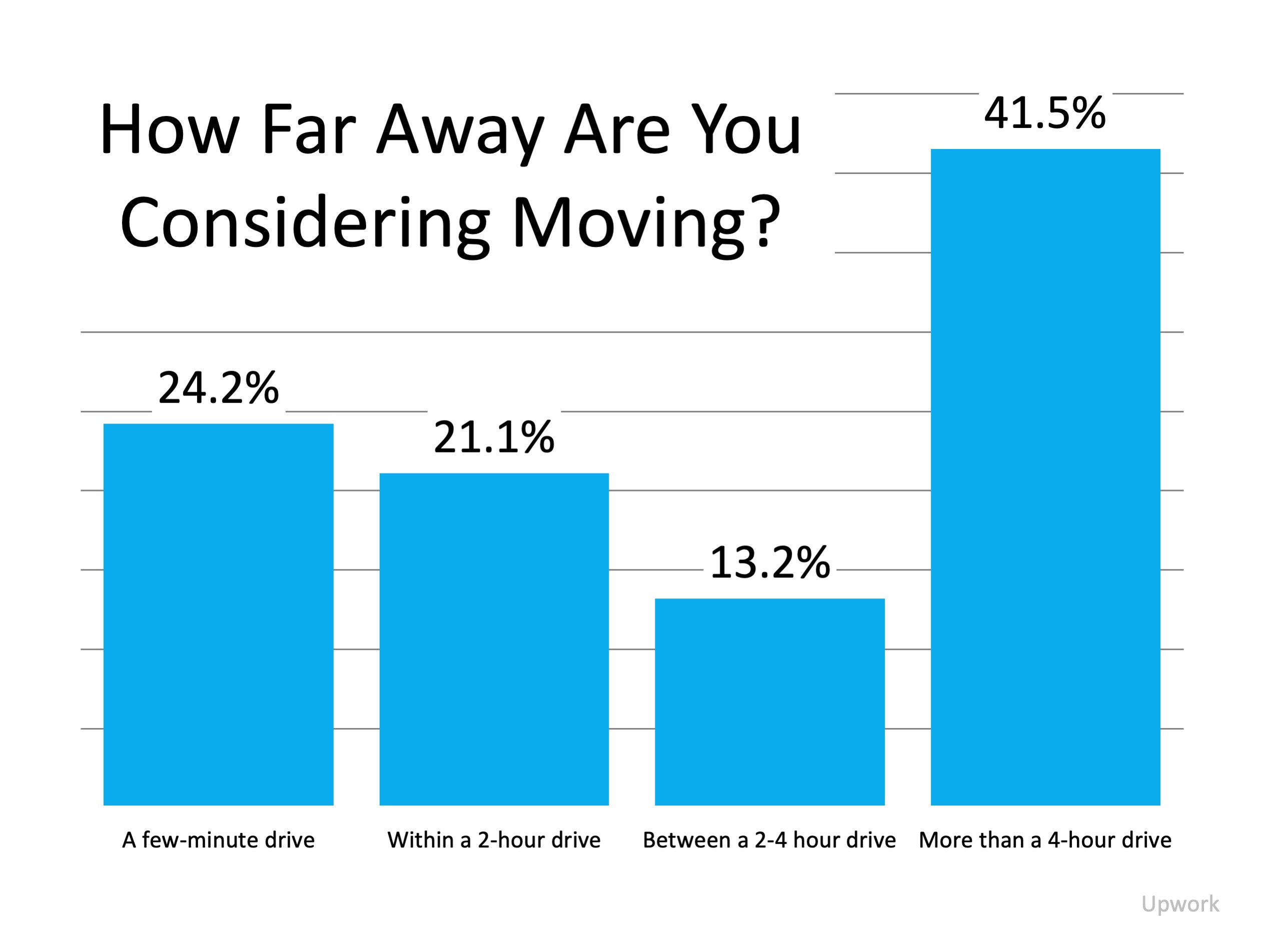 Why Working from Home May Spark Your Next Move | MyKCM