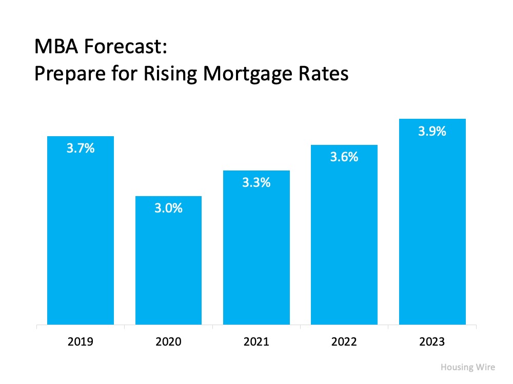 Will Mortgage Rates Remain Low Next Year? | MyKCM