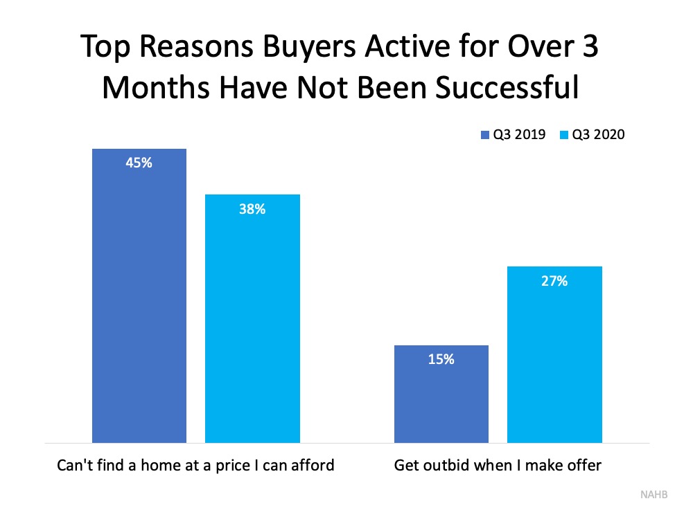 Donâ€™t Let Buyer Competition Keep You from Purchasing a Home | MyKCM