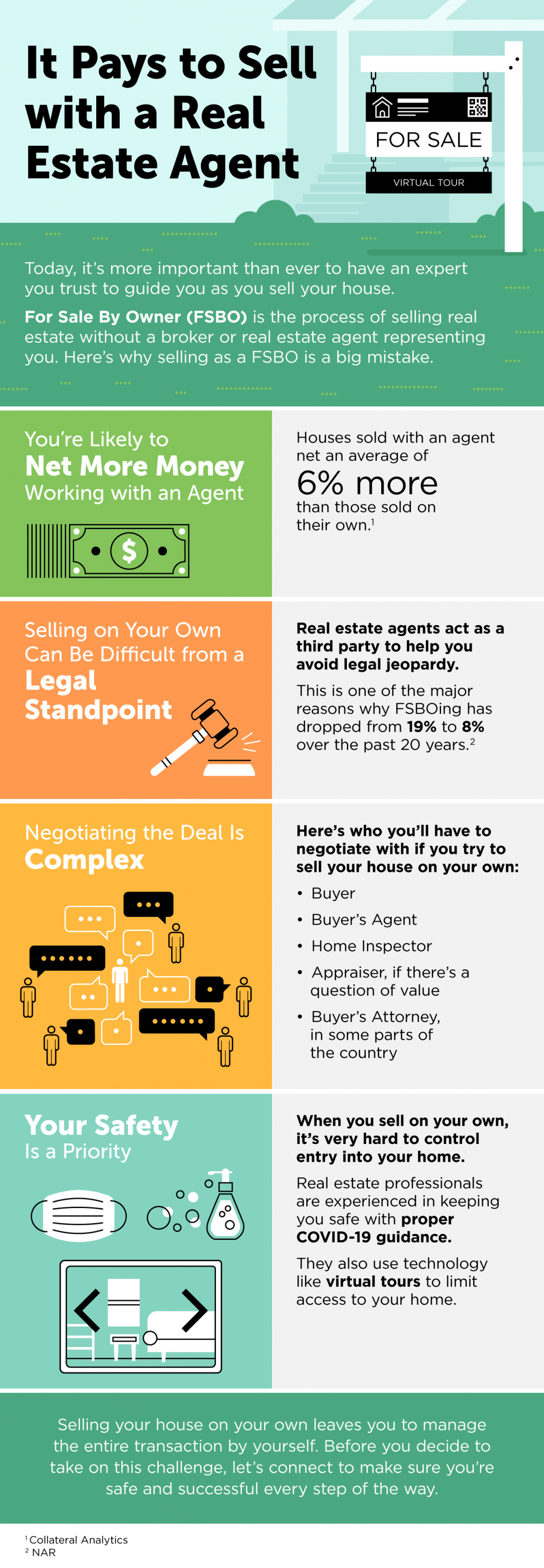It Pays to Sell with a Real Estate Agent 