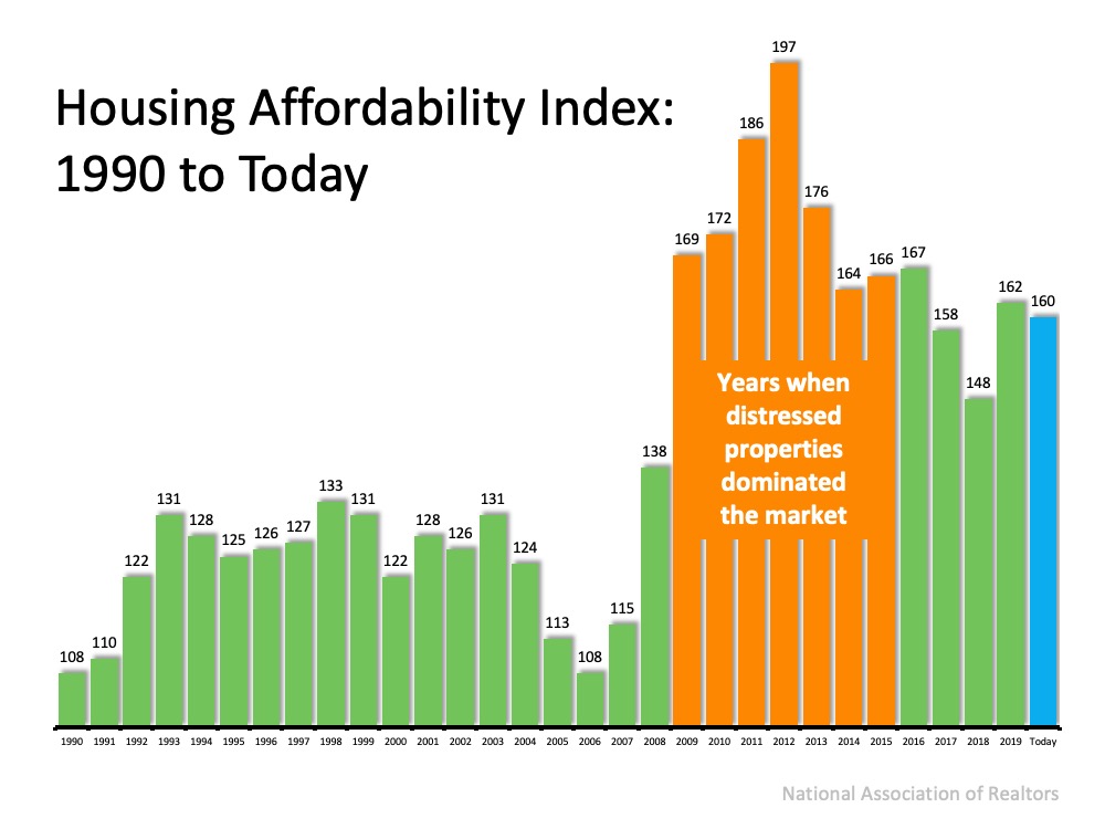 With Home Values Surging, Is it Still Affordable to Buy Right Now? | MyKCM