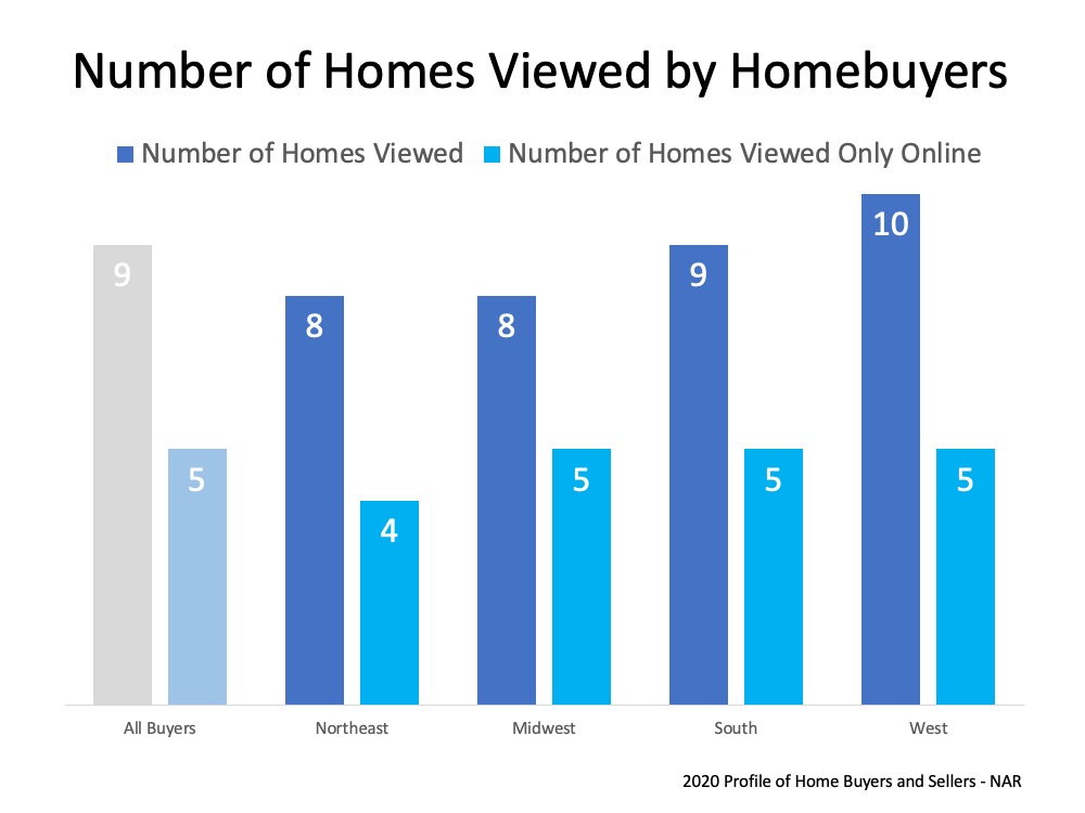 A New Way to Shop for Homes in a Virtual World | MyKCM