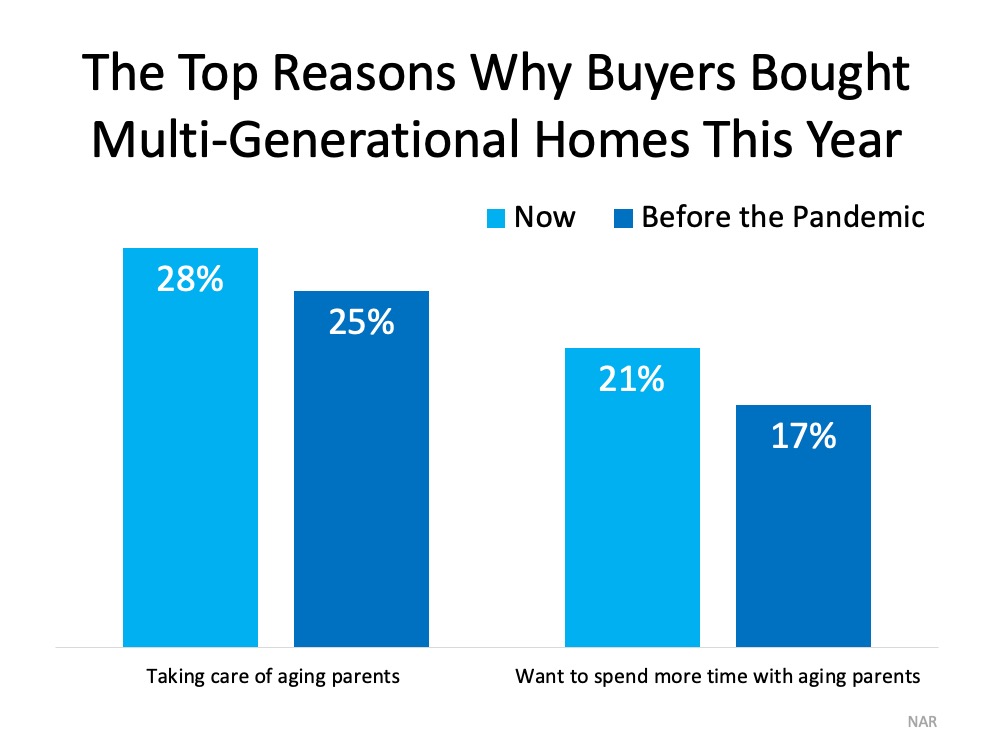 More
Generations Are Living under One Roof This Year | MyKCM