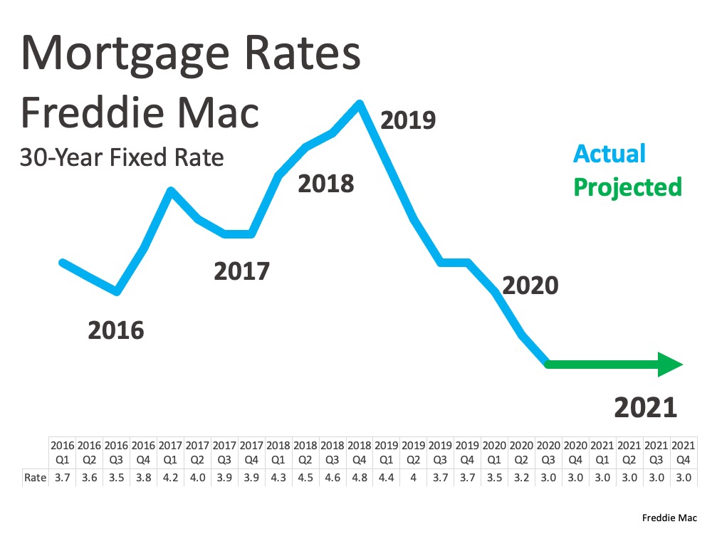 3 Reasons to Be Optimistic about Real Estate in 2021 | MyKCM