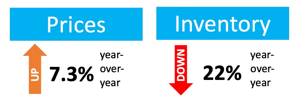 Did You Outgrow Your Home in 2020? | MyKCM