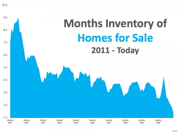 Housing Inventory