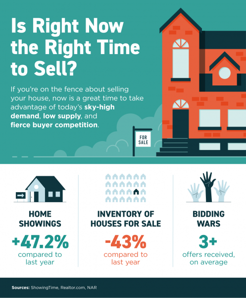 Is Right Now the Right Time to Sell? [INFOGRAPHIC] | MyKCM