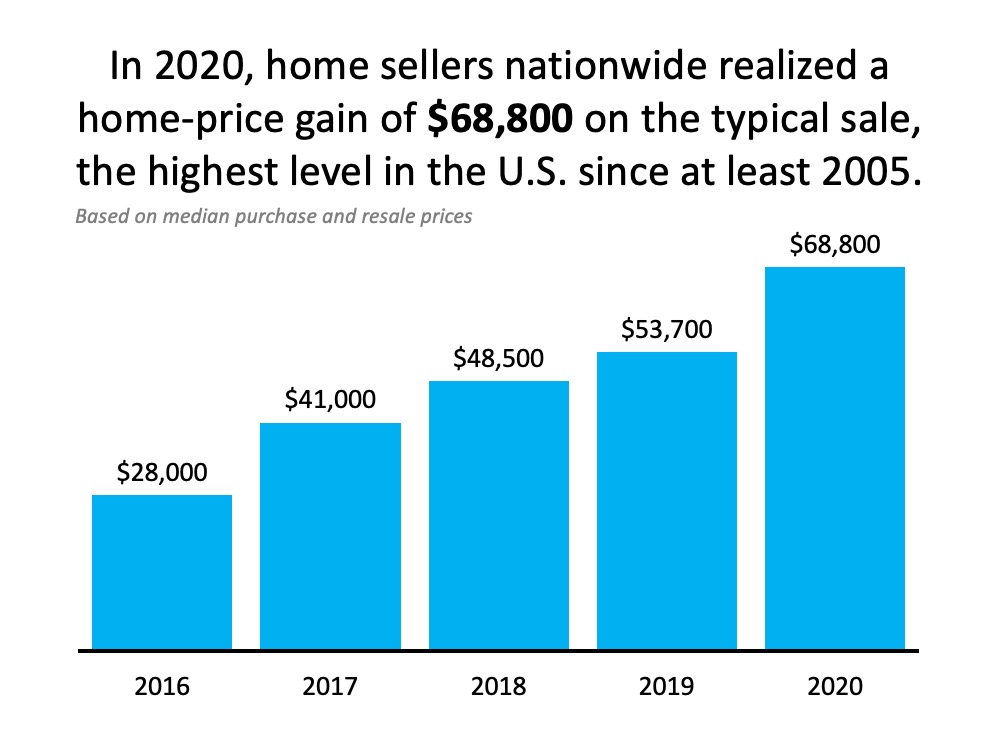 Buying a Home in 2021