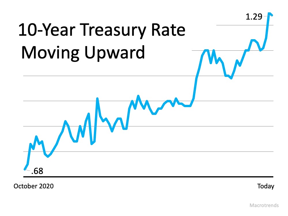 The Reason Mortgage Rates Are Projected to Increase and What It Means for You | MyKCM