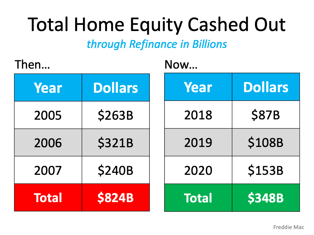 6 Simple Graphs Proving This Is Nothing Like Last Time | MyKCM