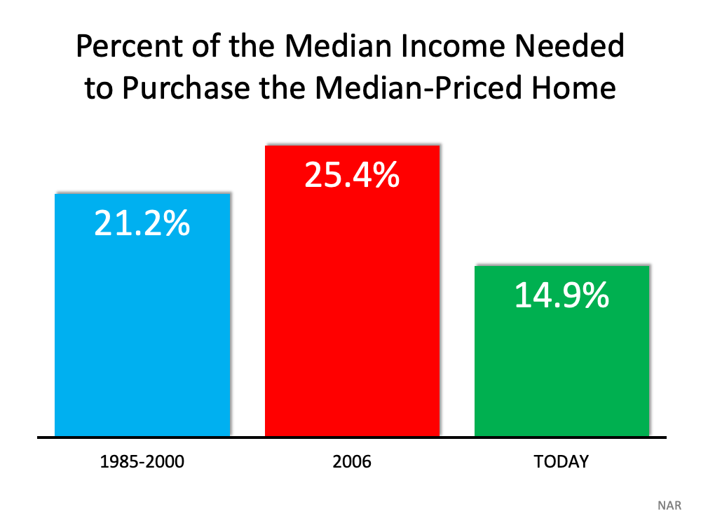 6 Simple Graphs Proving This Is Nothing Like Last Time | MyKCM