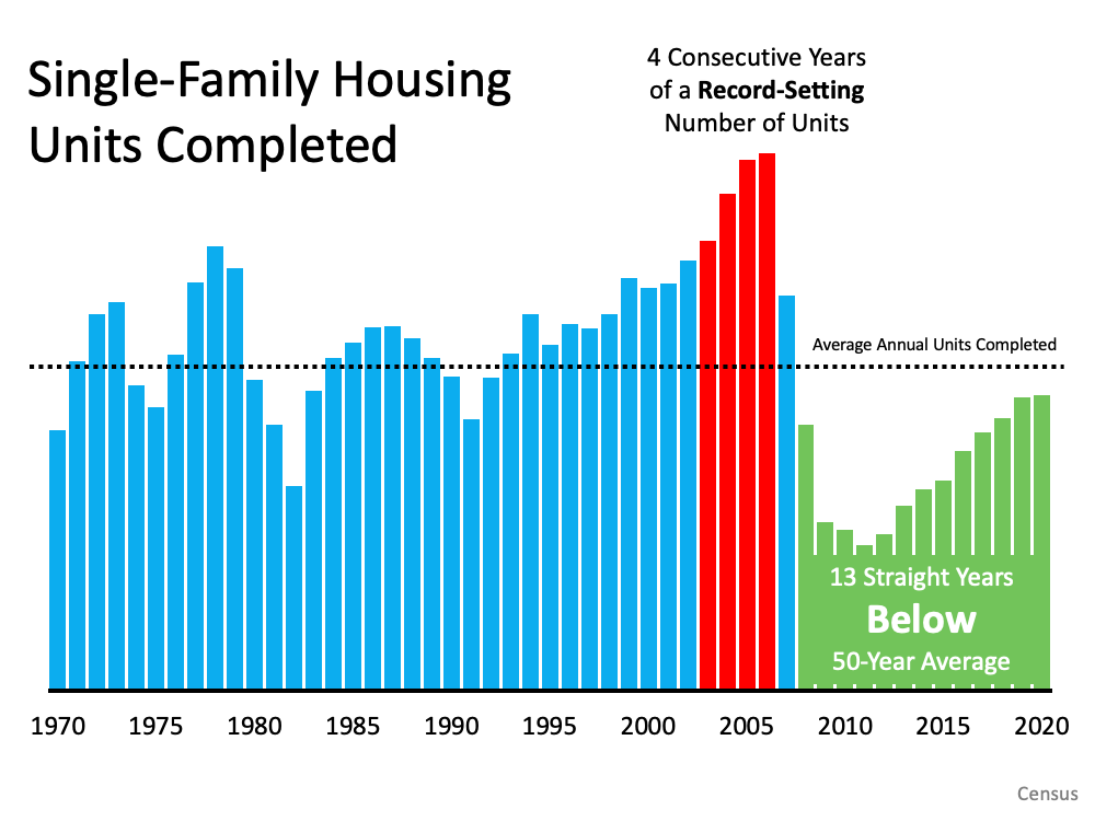 6 Simple Graphs Proving This Is Nothing Like Last Time | MyKCM