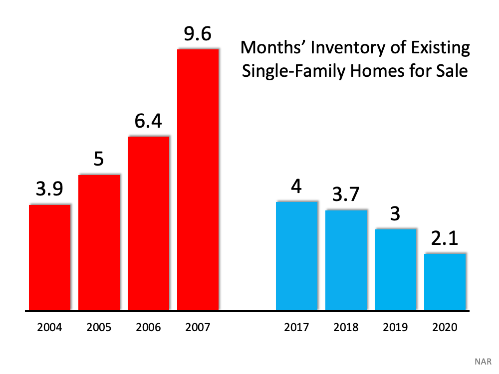 6 Simple Graphs Proving This Is Nothing Like Last Time | MyKCM