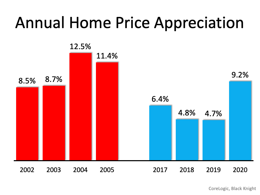 6 Simple Graphs Proving This Is Nothing Like Last Time | MyKCM