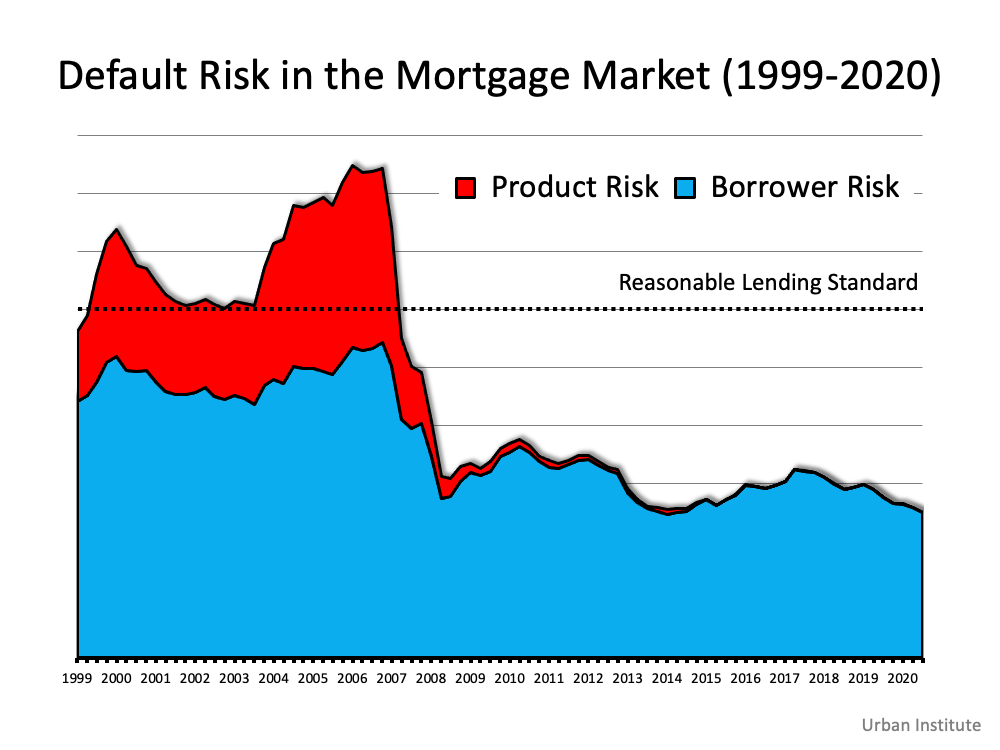 6 Simple Graphs Proving This Is Nothing Like Last Time | MyKCM