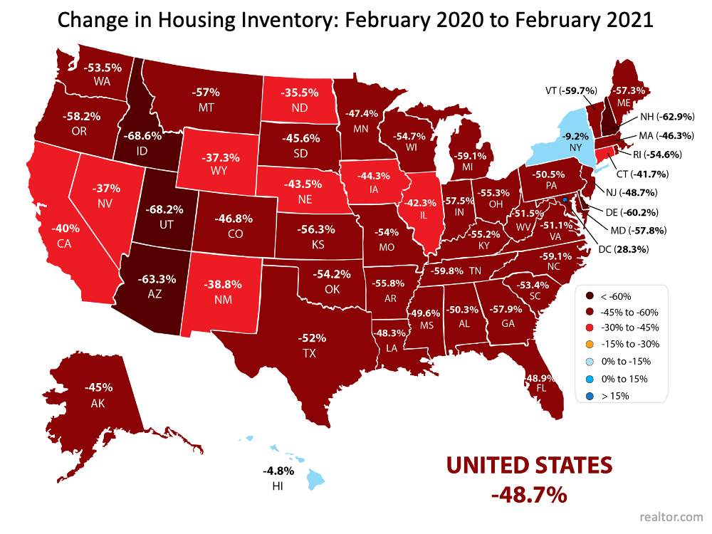 Biggest Perks For Buyers and Sellers include low inventory