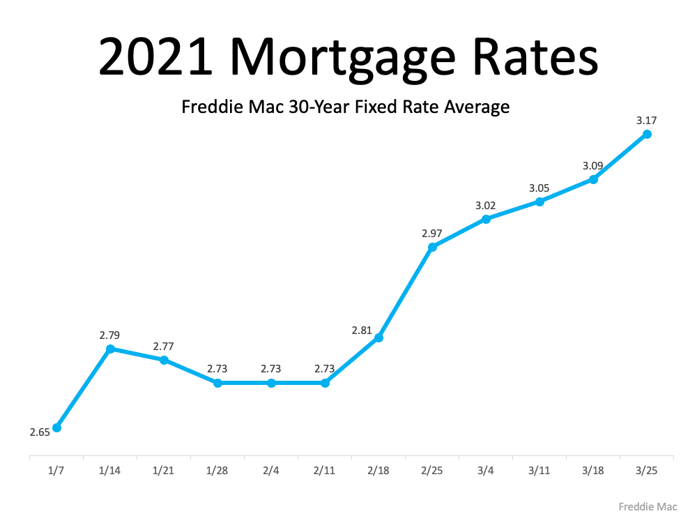 How a Change in Mortgage Rate Impacts Your Homebuying Budget | MyKCM