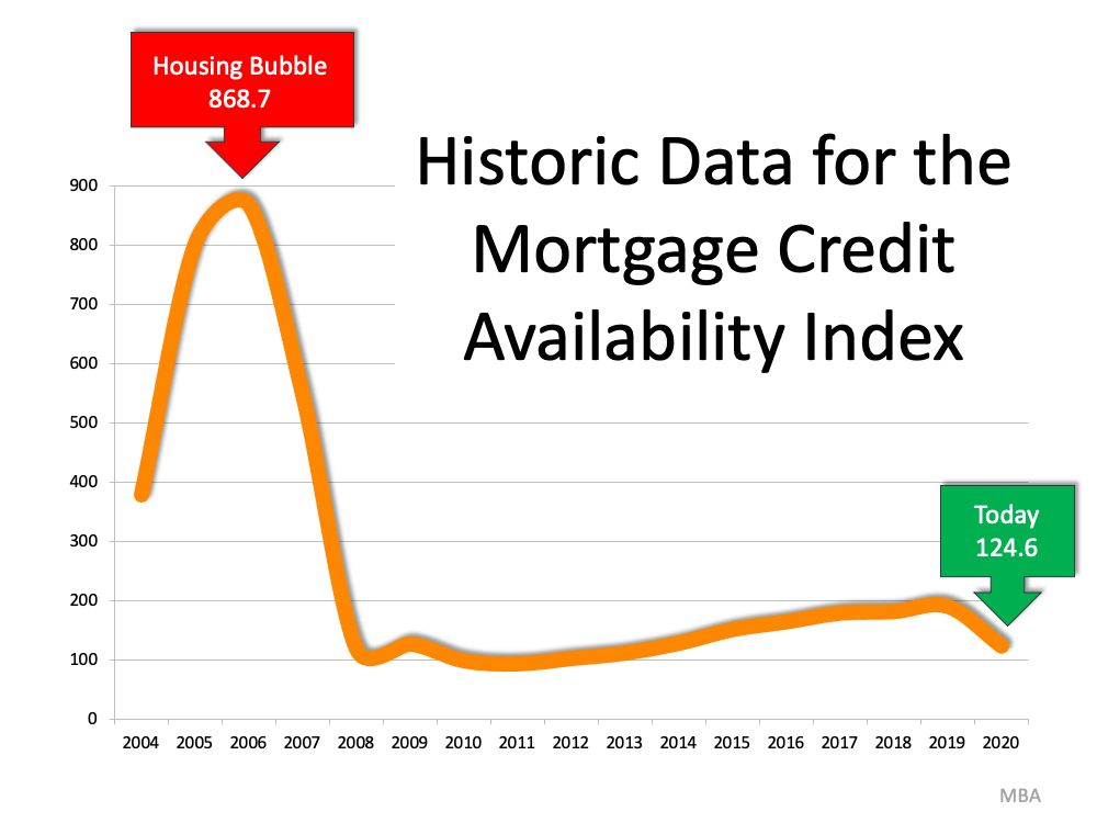 There’s No Reason To Panic Over Today's Lending Standards | MyKCM