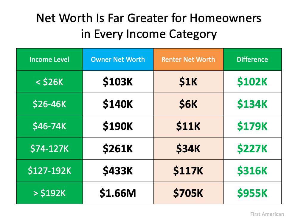 Homeownership