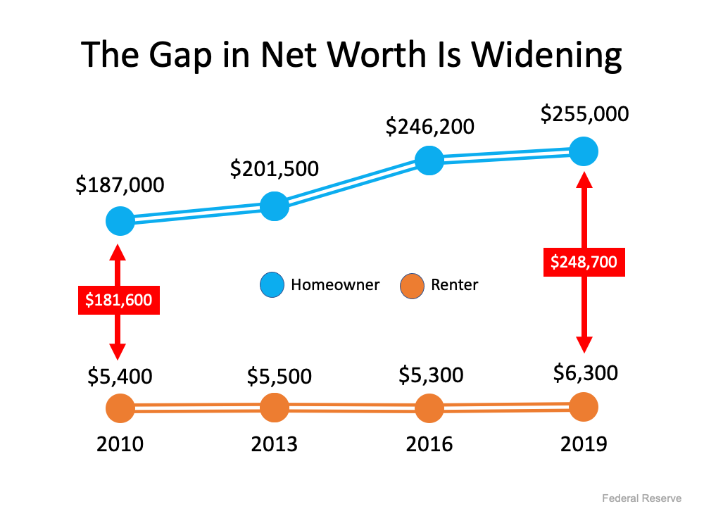 Homeownership Is Full of Financial Benefits | MyKCM