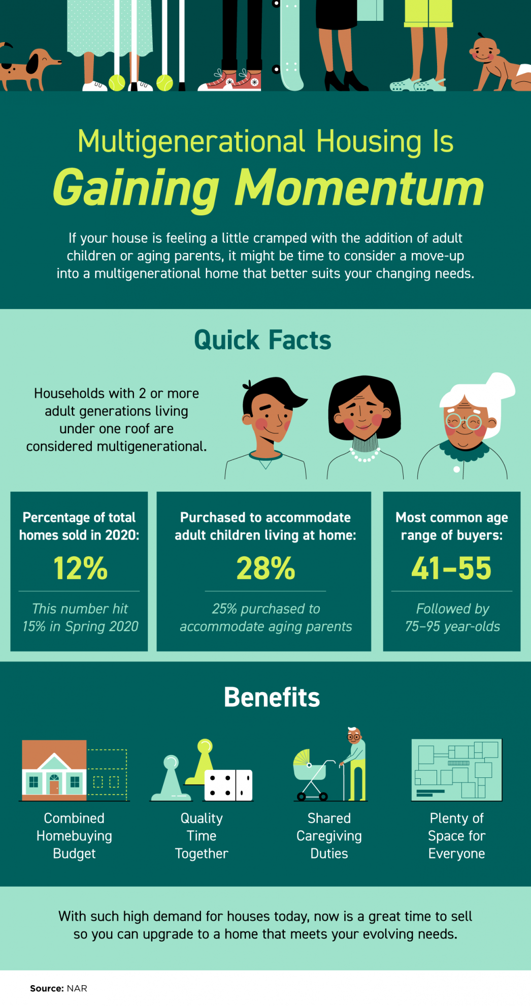 Multigenerational Housing Is Gaining Momentum [INFOGRAPHIC] | MyKCM