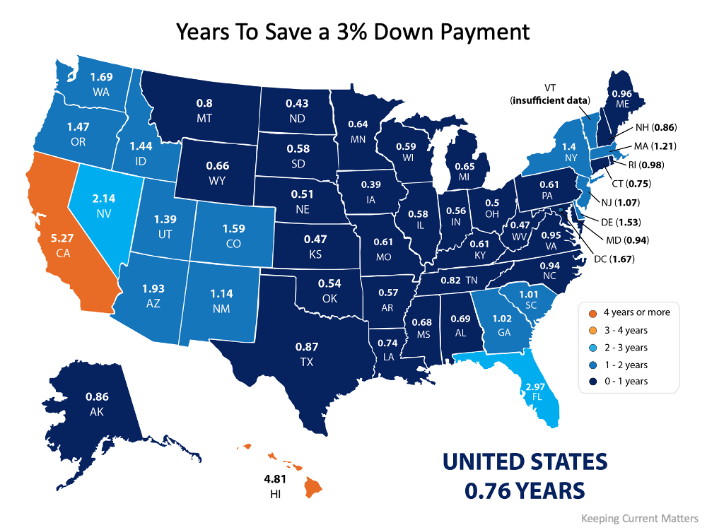 how much down payment is needed to buy a home?, how long will it take to save for a down payment,
