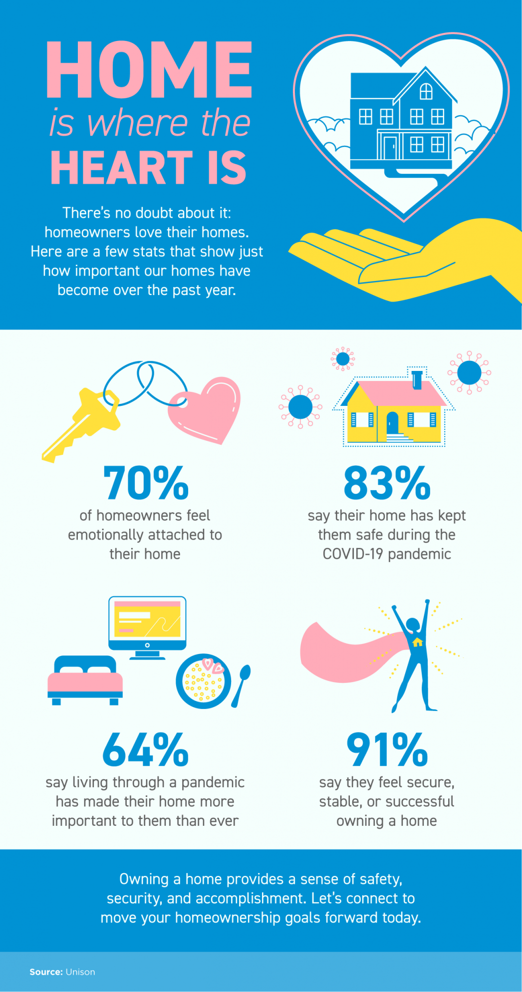 Home Is Where the Heart Is [INFOGRAPHIC] | MyKCM