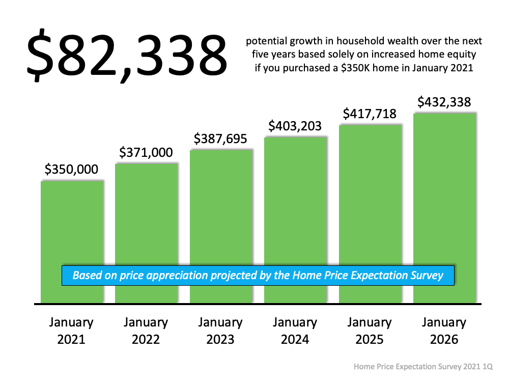 82,338 Great Reasons to Buy a Home Today | MyKCM