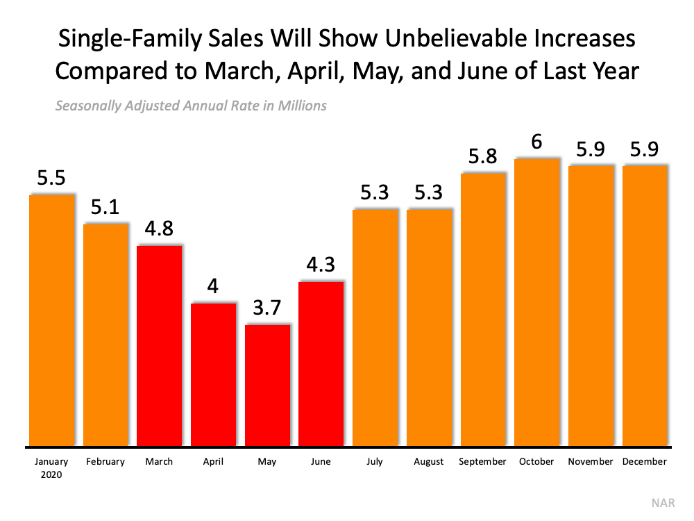 Don’t Be Fooled by Remarkable Real Estate Headlines | MyKCM