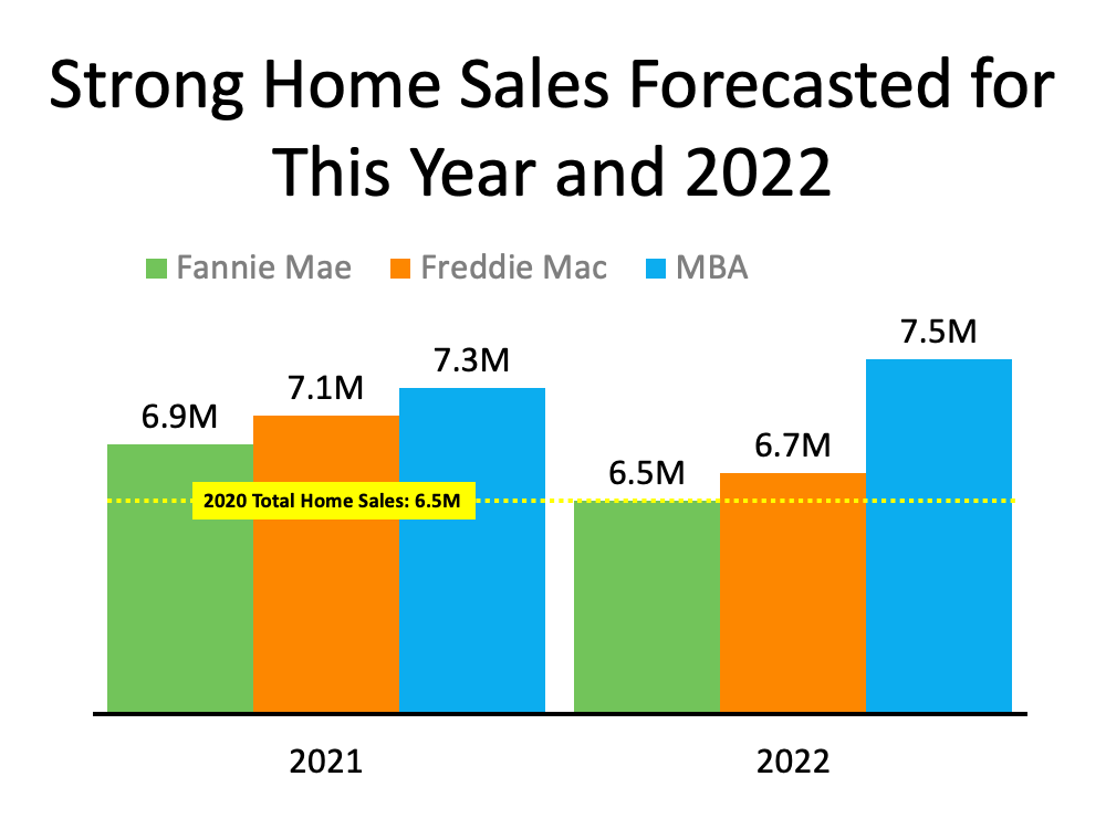 Will the Housing Market Maintain Its Momentum? | MyKCM