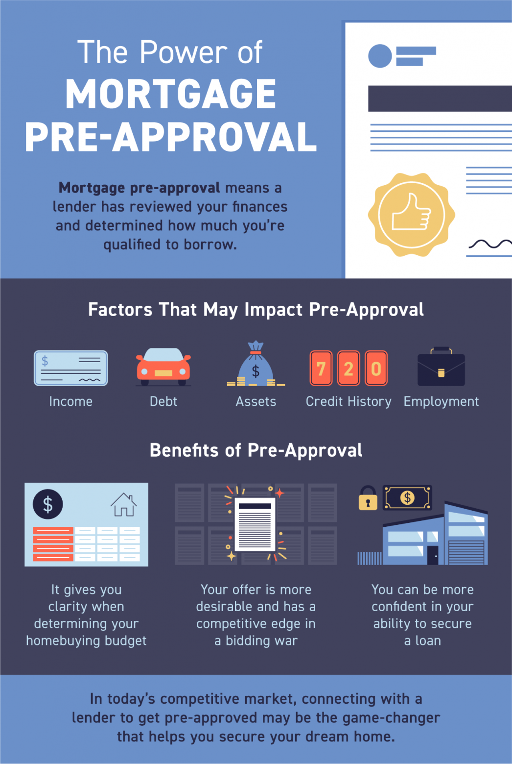 The Power of Mortgage Pre-Approval [INFOGRAPHIC] | MyKCM