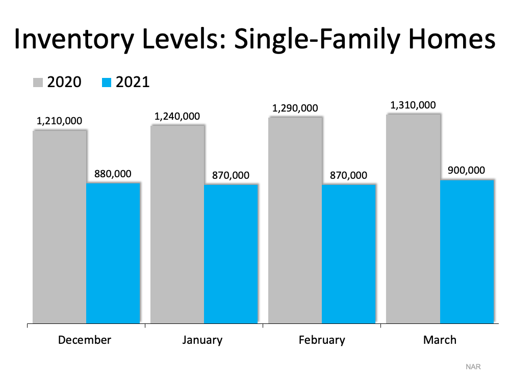 Your House Could Be the Oasis in an Inventory Desert