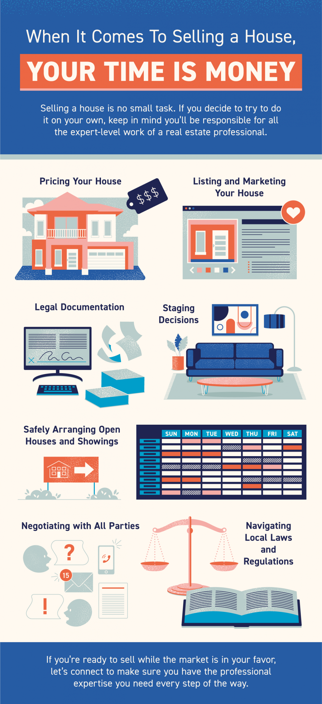 When It Comes To Selling a House, Your Time Is Money [INFOGRAPHIC] | MyKCM